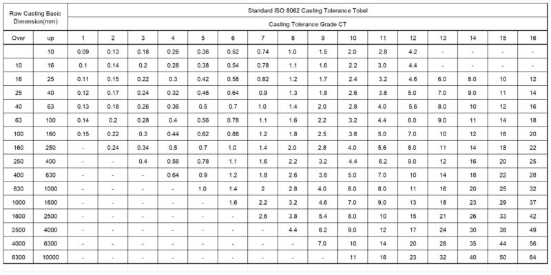 Standard ISO 8062 investment casting tolerance Casting Tolerance Grade CT